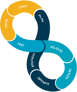 Full Stack Development, distance coding